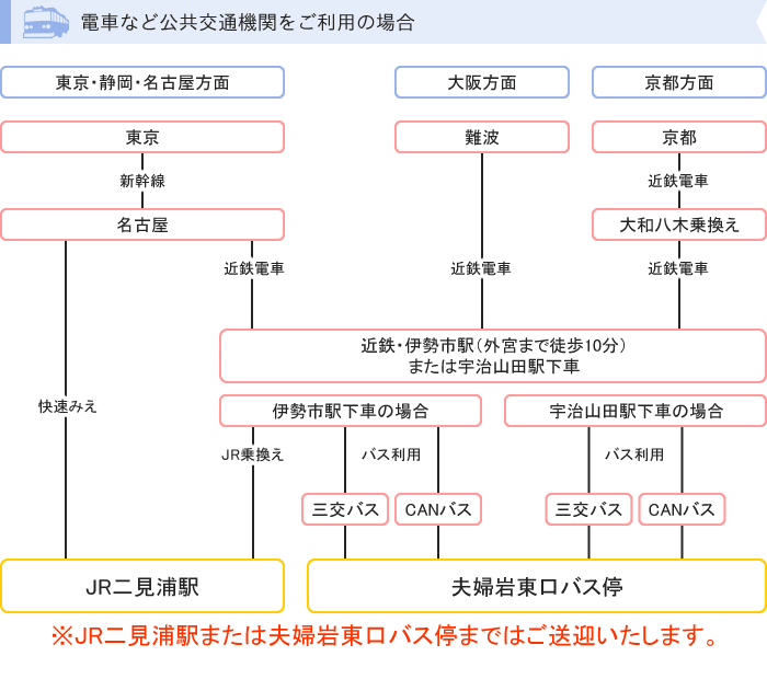 電車など公共交通機関をご利用の場合